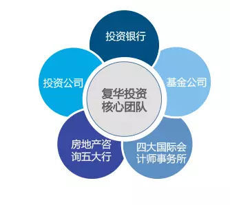 引領(lǐng)行業(yè)潮流 復(fù)華集團(tuán)成企業(yè)創(chuàng)新的風(fēng)向標(biāo)
