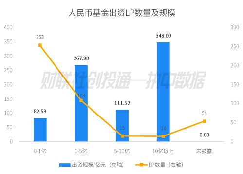 2024年3月中國(guó)私募股權(quán)投資基金LP月報(bào) 四川省出資領(lǐng)跑，安吉縣國(guó)風(fēng)產(chǎn)業(yè)基金最活躍