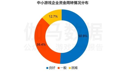 一年209家游戲企業(yè)獲投500億元，產(chǎn)業(yè)投資圖景何在？