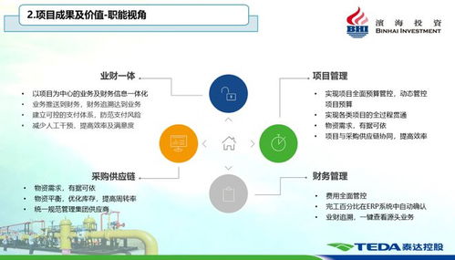 智慧燃?xì)庑缕?濱海投資以跨行業(yè)聯(lián)合引領(lǐng)燃?xì)猱a(chǎn)業(yè)升級(jí)
