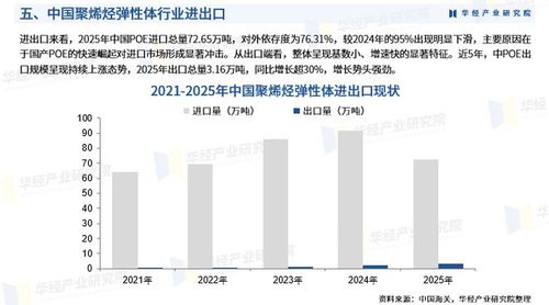 2026年中國(guó)聚烯烴彈性體行業(yè)市場(chǎng)深度分析及投資戰(zhàn)略咨詢(xún)報(bào)告