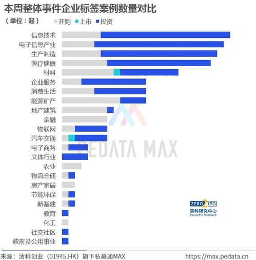 三家新銳企業(yè)獲后輪融資，資本競(jìng)逐科技創(chuàng)新賽道