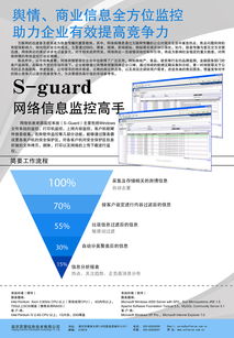 軟件技術(shù)服務(wù)——賦能數(shù)字化轉(zhuǎn)型，驅(qū)動業(yè)務(wù)增長